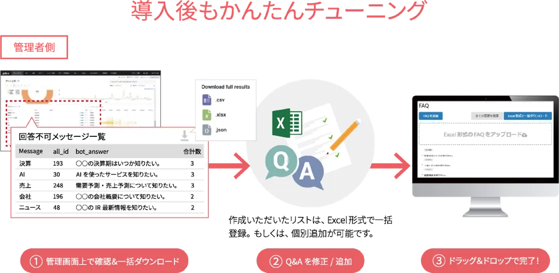 チューニングも簡単