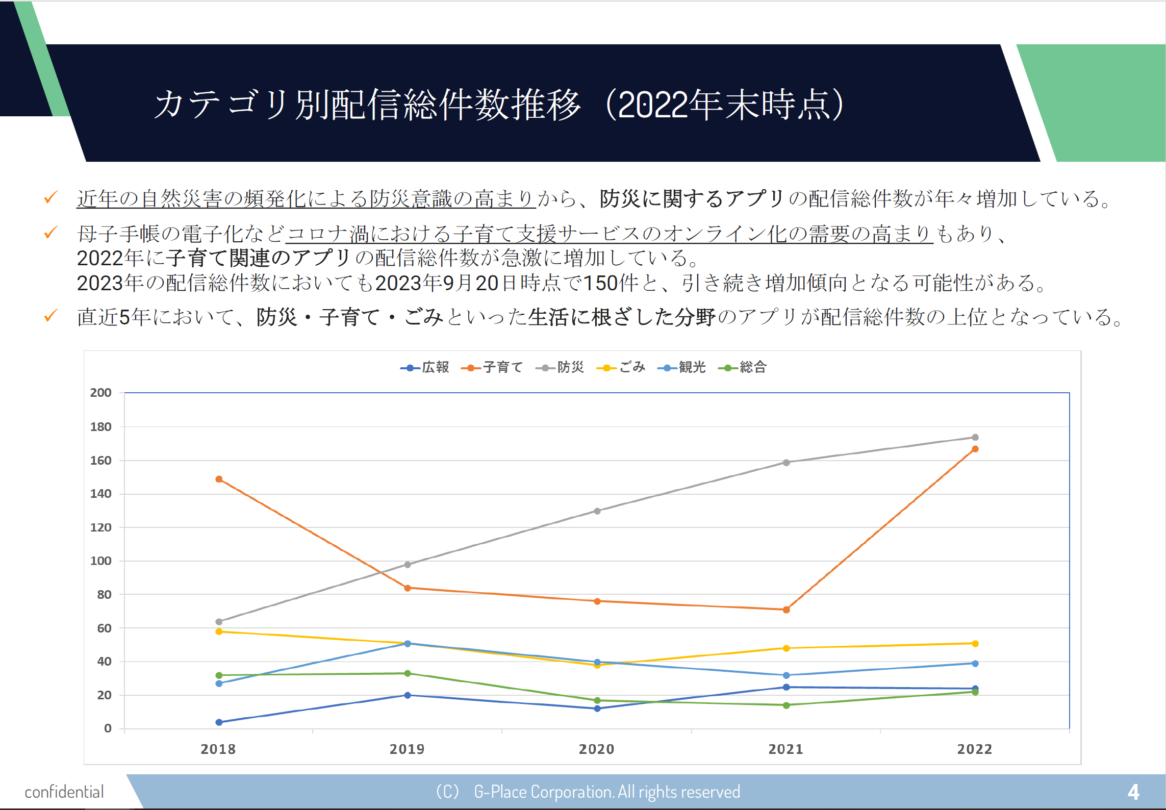 自治体アプリ利用実態_2023