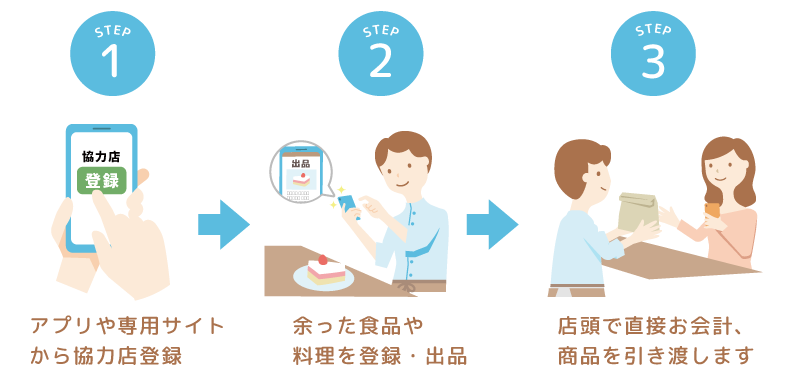 タベスケの使い方 ユーザー